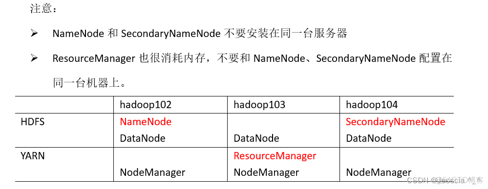 linux 集群软件pacemaker_big data_06