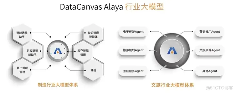 DataCanvas Alaya NeW智算操作系统震撼亮相WAIC 2024_人工智能_06