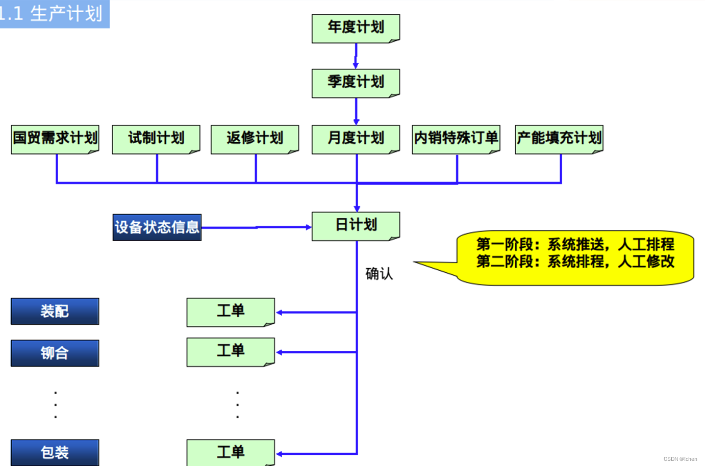 MES系统数据_系统对_02