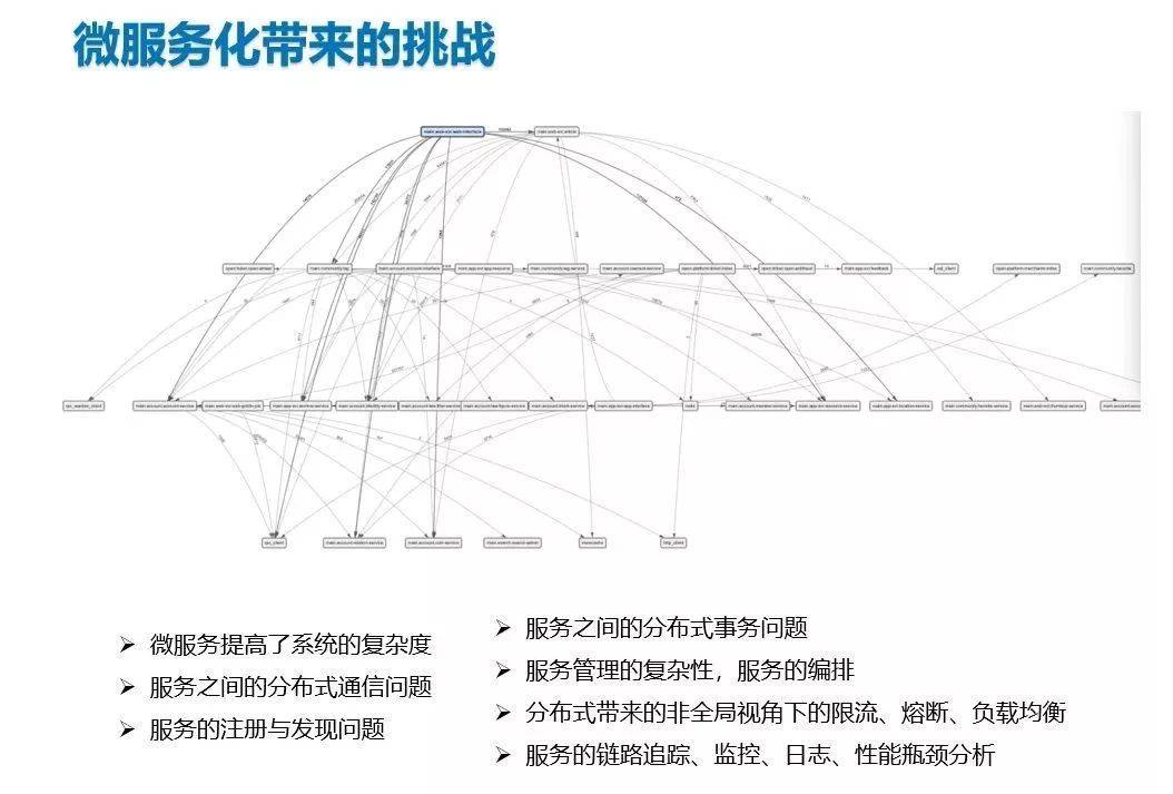 微服务连接池_微服务连接池_02