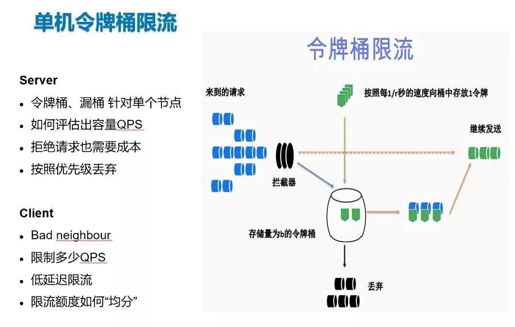 微服务连接池_微服务连接池_20