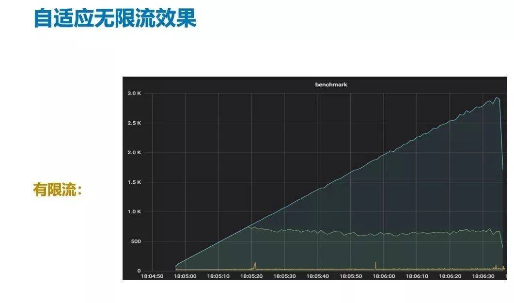 微服务连接池_限流_24