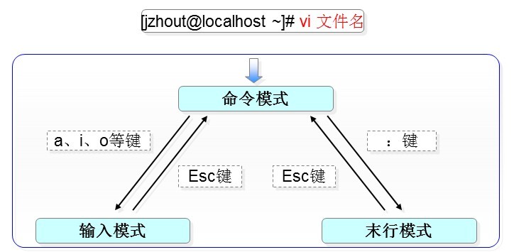 vitepress目录_linux