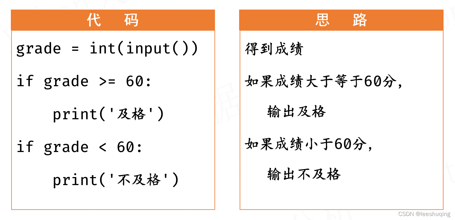 python高一信息技术程序题及答案_Python_02