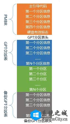 硬盘分区system_硬盘分区system_03