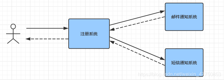 微服务中服务提供者如何命名_linux_02