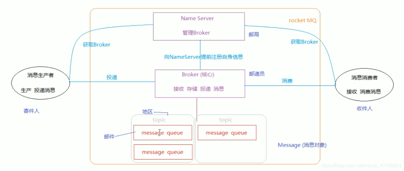 微服务中服务提供者如何命名_java_10