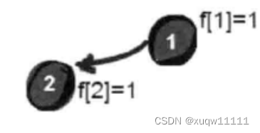 两节点可以实现redis集群吗_二叉树_14