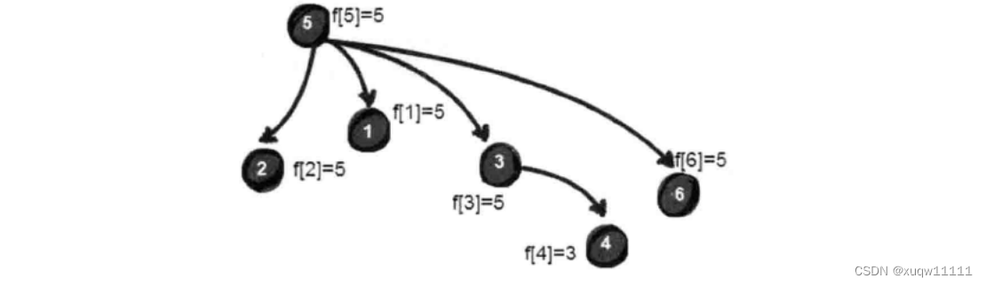 两节点可以实现redis集群吗_二叉树_18