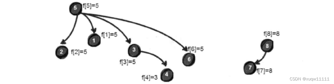 两节点可以实现redis集群吗_二叉树_19