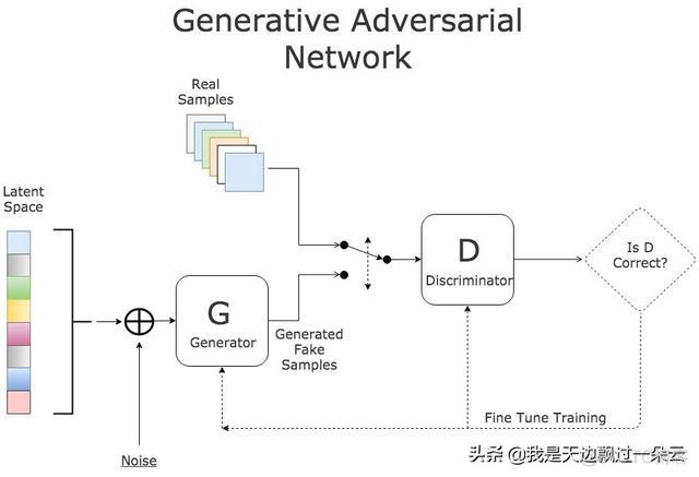 计算机视觉计算摄影_损失函数