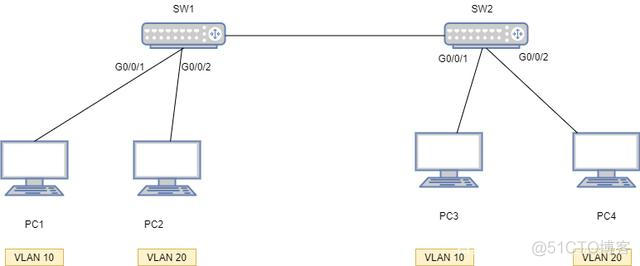 zabbix 获取交换机mac地址表_zabbix 获取交换机mac地址表_11