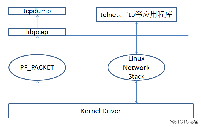 tcpdump抓包用wireshark_操作系统