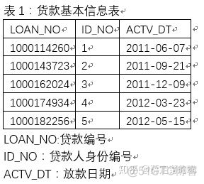 mysql计算本月发放数量_mysql计算本月发放数量_02