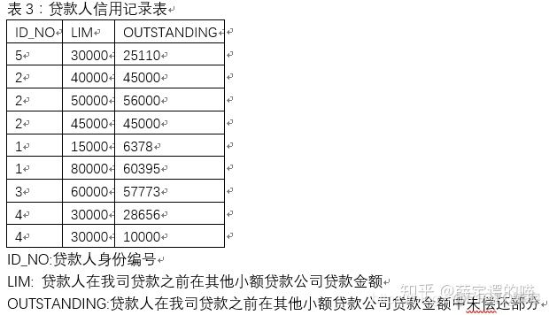 mysql计算本月发放数量_建表_04