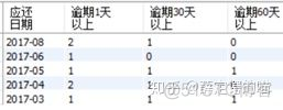 mysql计算本月发放数量_mysql_10