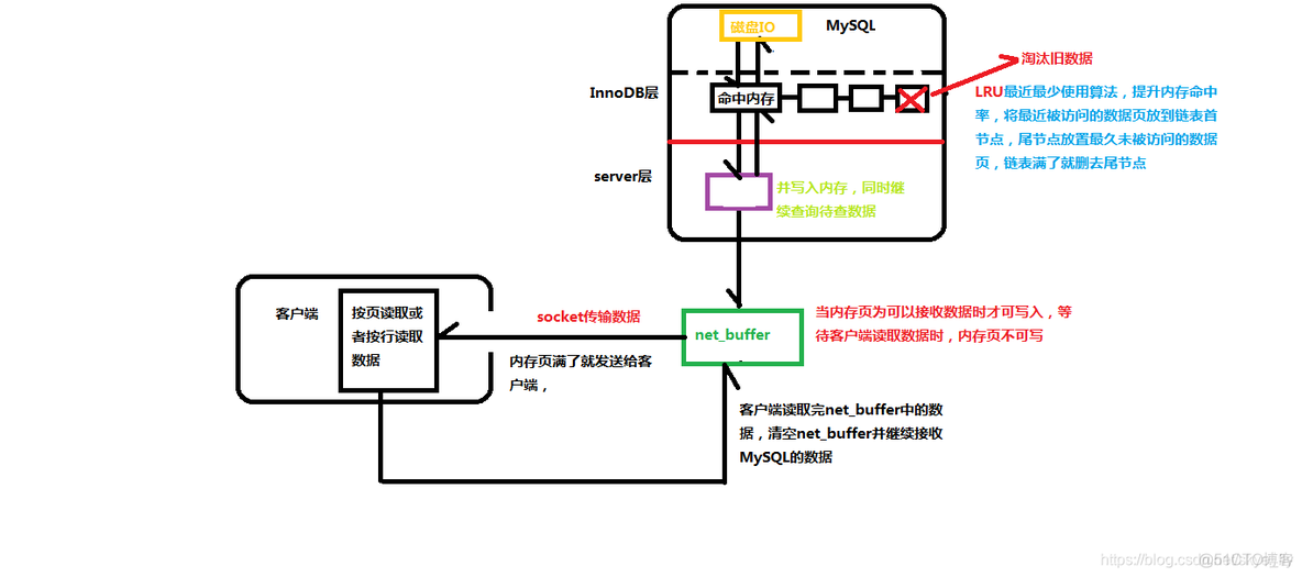 mysql 打印sql dataSource_MySQL