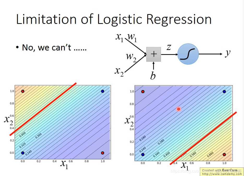 logistics回归P值接近1_学习笔记_36