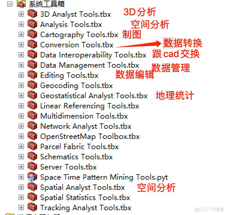 arcmap中打开python_图层_20