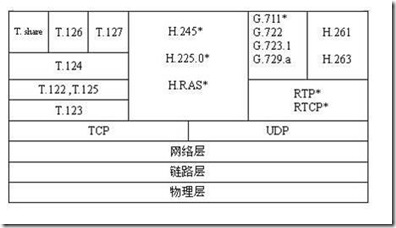 视频会议多点控制单元架构_视频会议多点控制单元架构_02