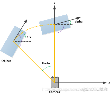 semantic kitti数据集文件构成_点云_05