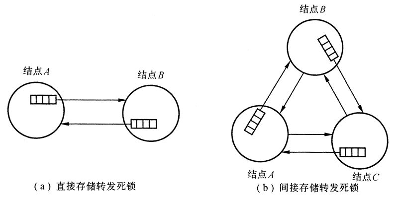 qos流量监管和拥塞管理冲突_qos流量监管和拥塞管理冲突_02