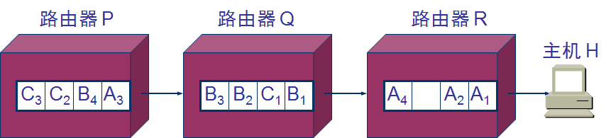 qos流量监管和拥塞管理冲突_qos流量监管和拥塞管理冲突_03