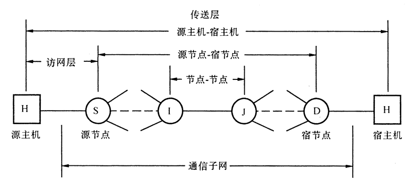 qos流量监管和拥塞管理冲突_拥塞控制_04