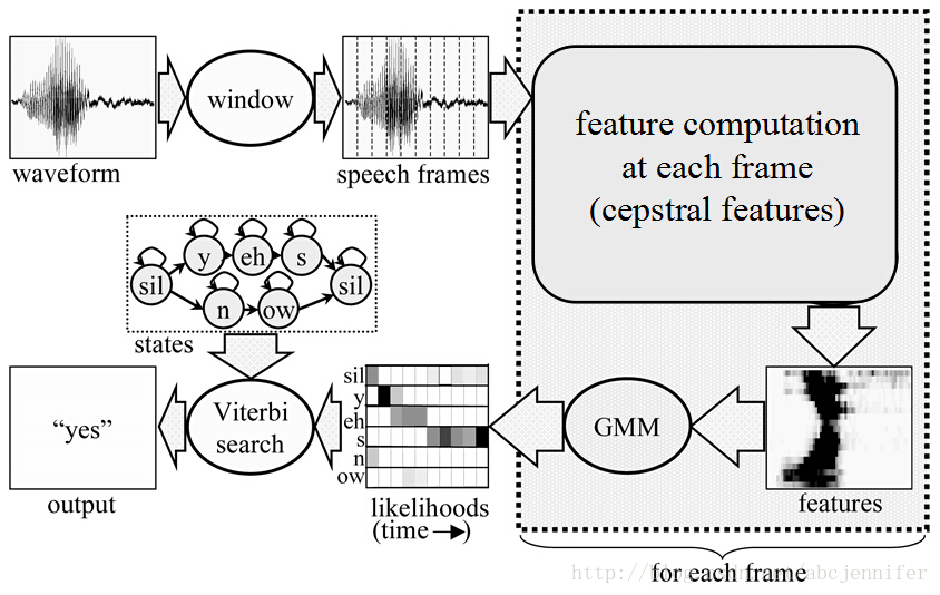 python GMM语音识别_状态转移