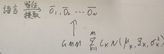 python GMM语音识别_人工智能_02