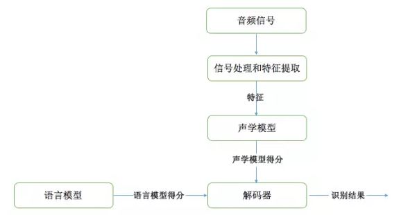 python GMM语音识别_人工智能_03