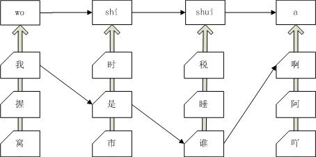 python GMM语音识别_状态转移_04