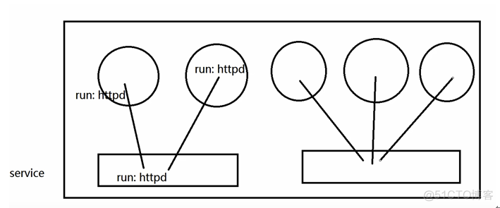 kubectl 创建pod的CreationTimestamp_DNS_03