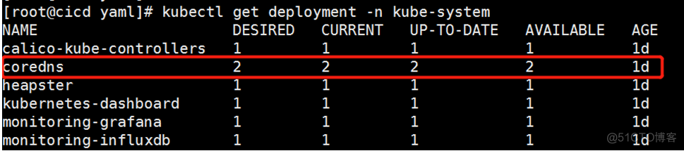 kubectl 创建pod的CreationTimestamp_DNS_12