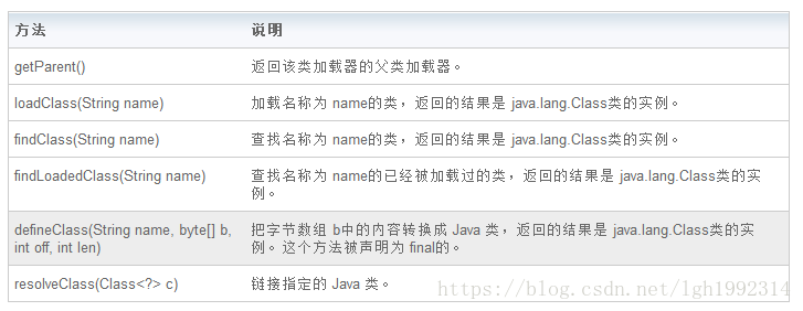 javac 的load指令是_加载_02