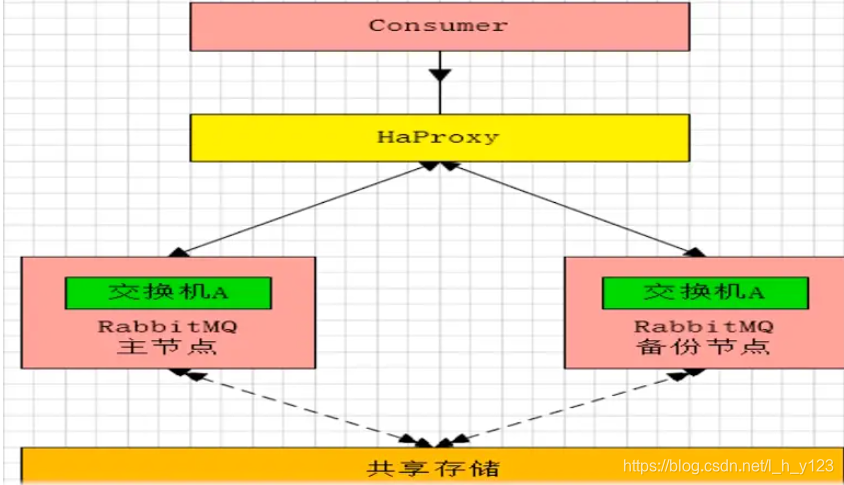 java mqtt 服务端 集群_配置文件