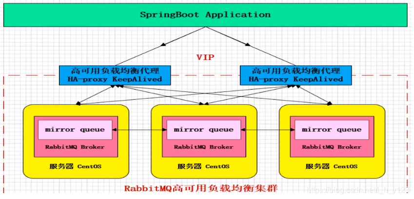 java mqtt 服务端 集群_服务器_03