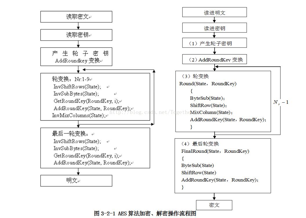 aes128 cmac 在线计算_加密算法