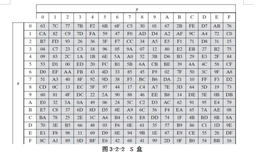 aes128 cmac 在线计算_加密算法_02