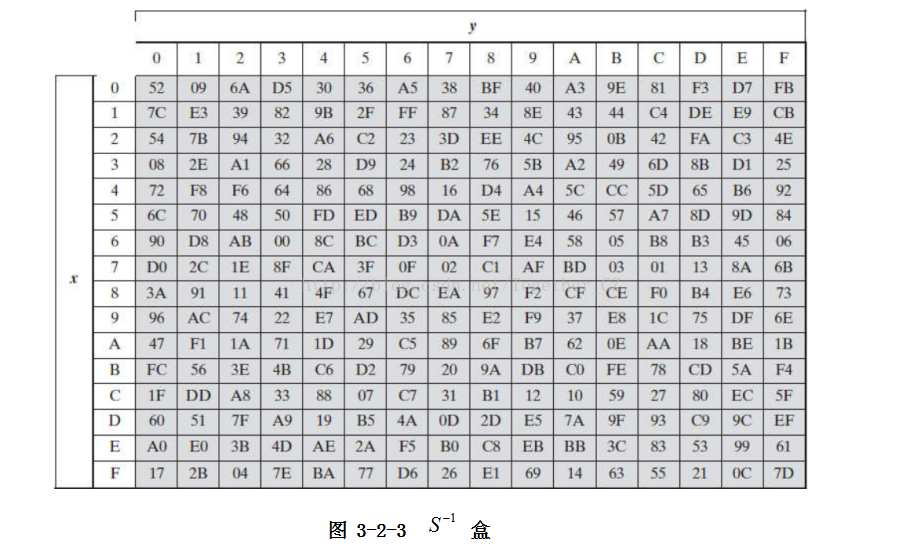 aes128 cmac 在线计算_aes128 cmac 在线计算_03