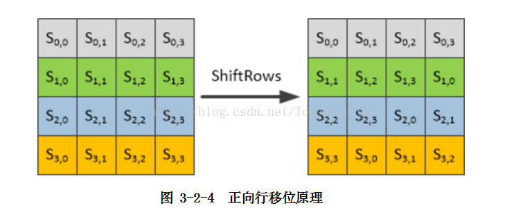 aes128 cmac 在线计算_加密算法_04