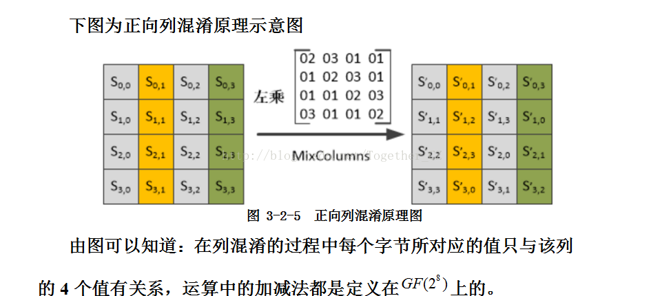 aes128 cmac 在线计算_加密算法_05