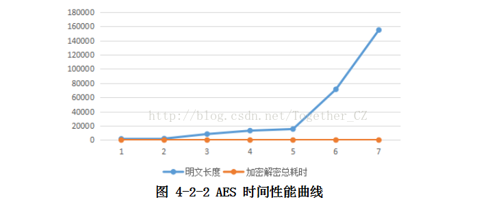 aes128 cmac 在线计算_密钥长度_09