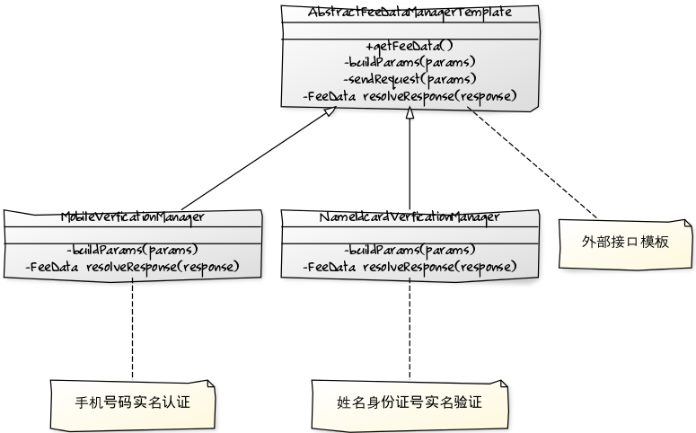 C端风控系统 产品架构_接口调用