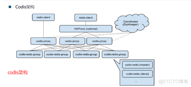 Credis和redis使用上的区别_Redis_12