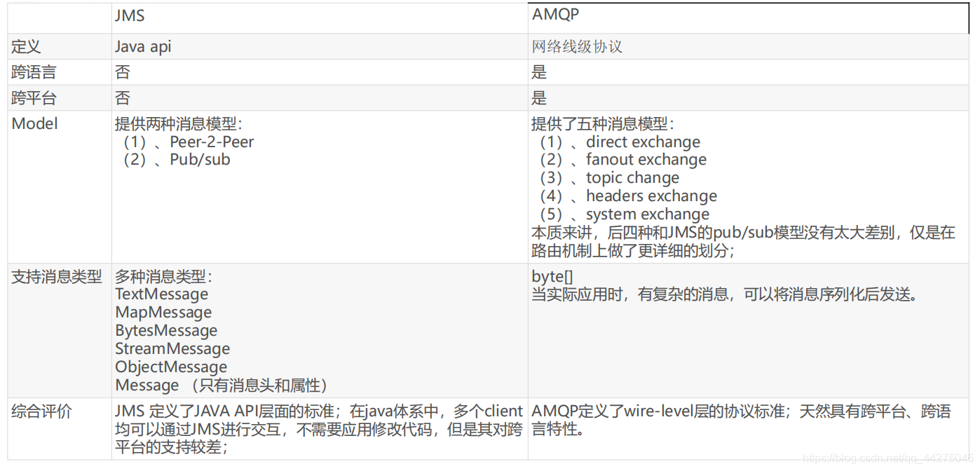 消息队列返回监听结果_rabbitmq