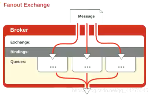 消息队列返回监听结果_spring boot_05