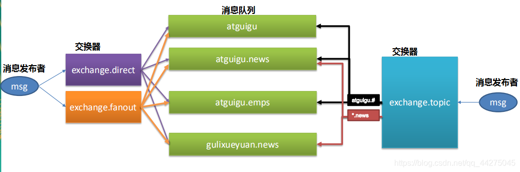 消息队列返回监听结果_消息队列返回监听结果_08