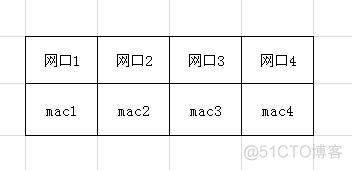 二层交换机的vlan1_二层交换机的vlan1_02