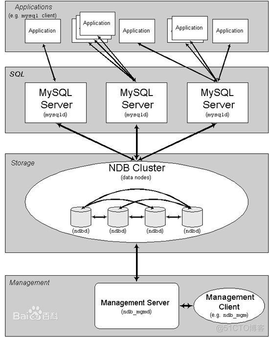 mysql 不对齐是什么原因_mysql 不对齐是什么原因